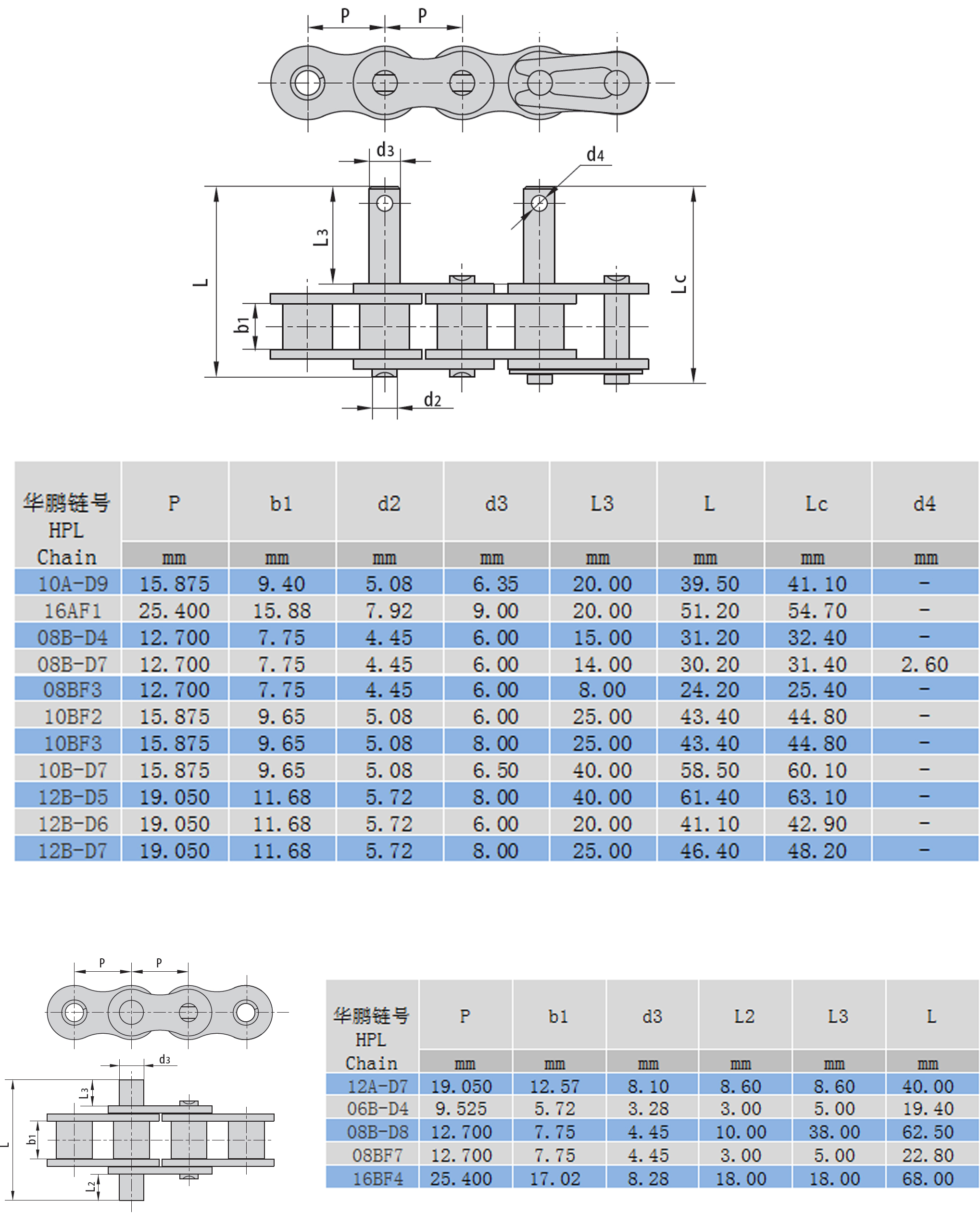 加长销输送链