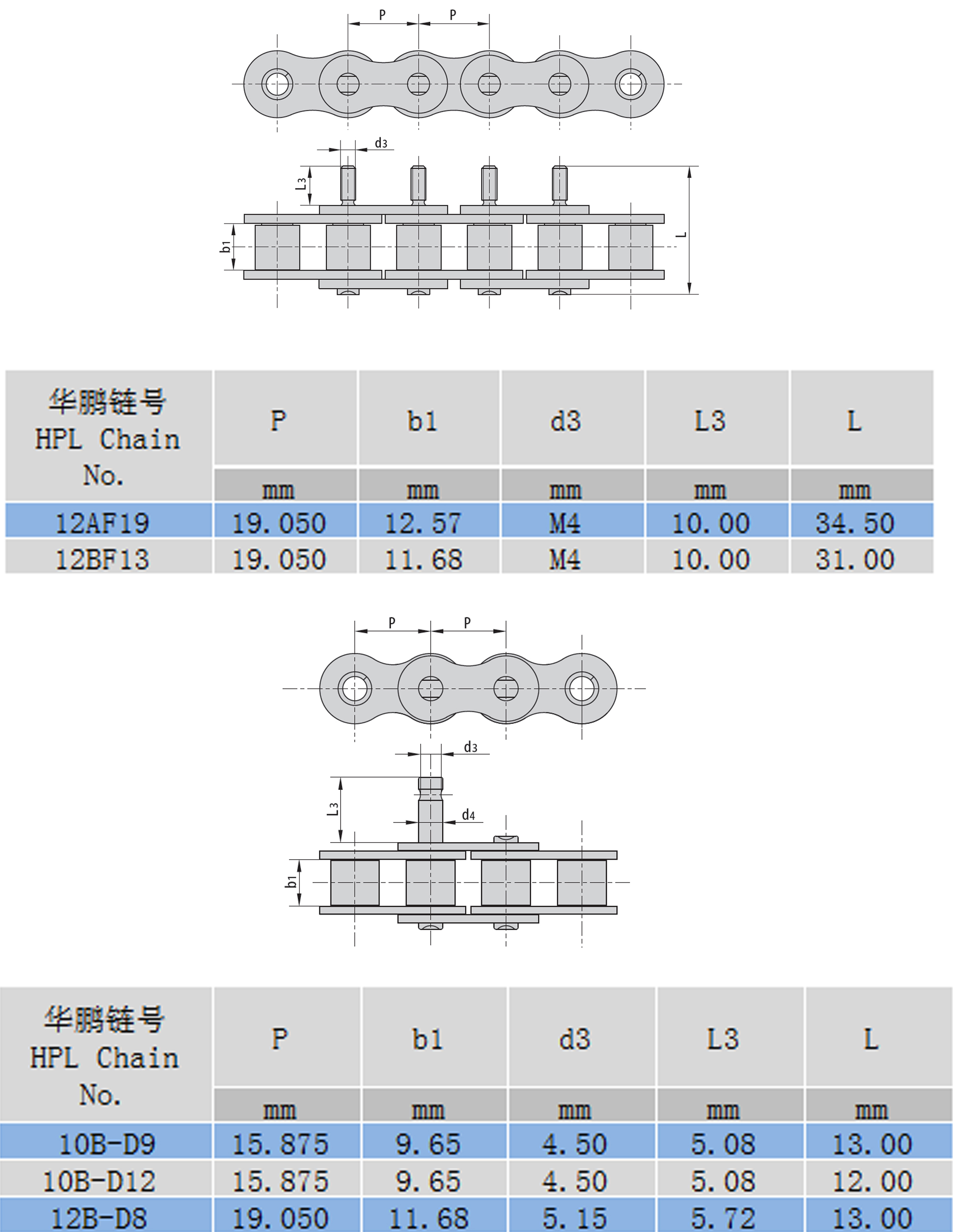 加长销输送链