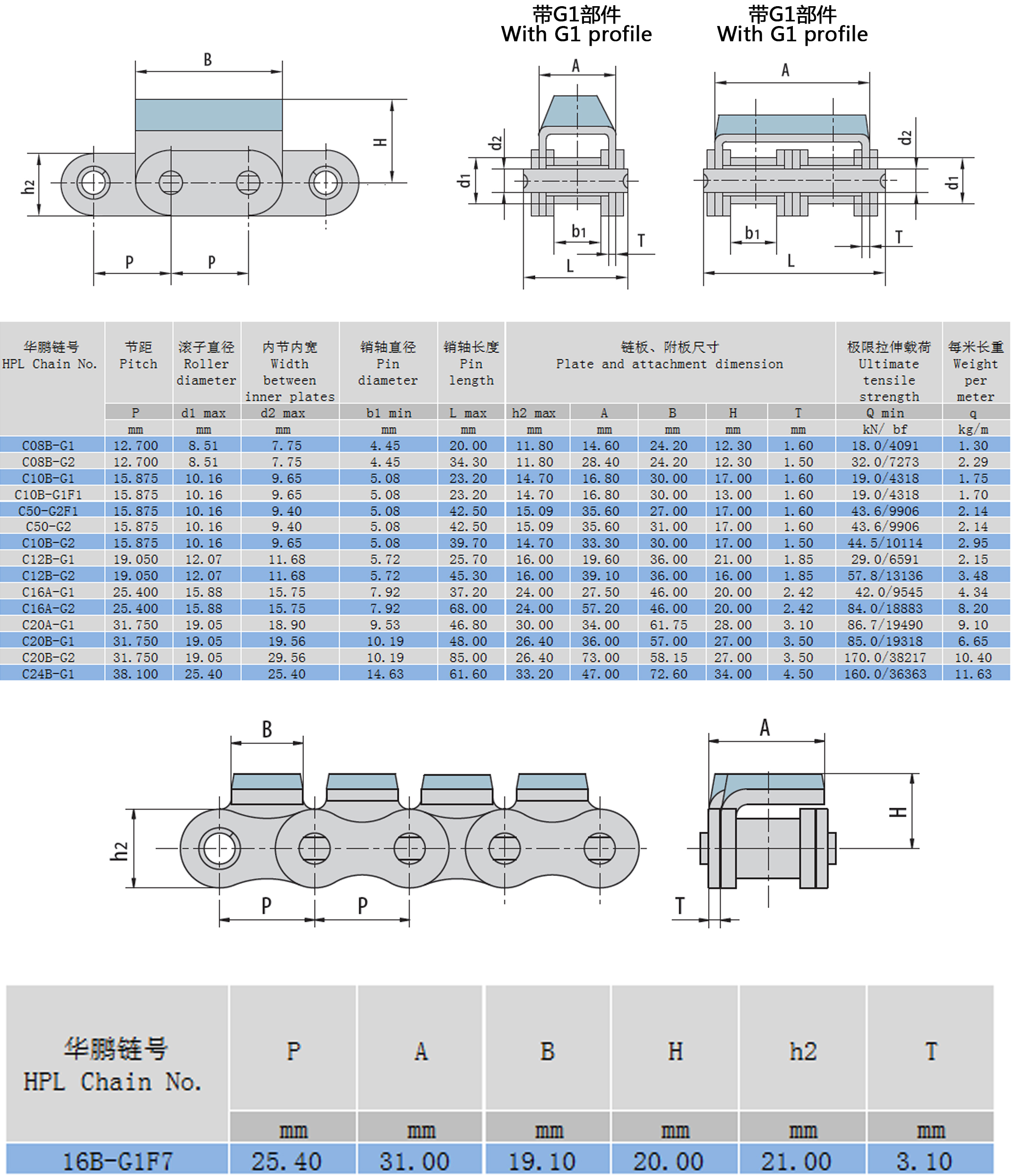 橡胶链结构参数