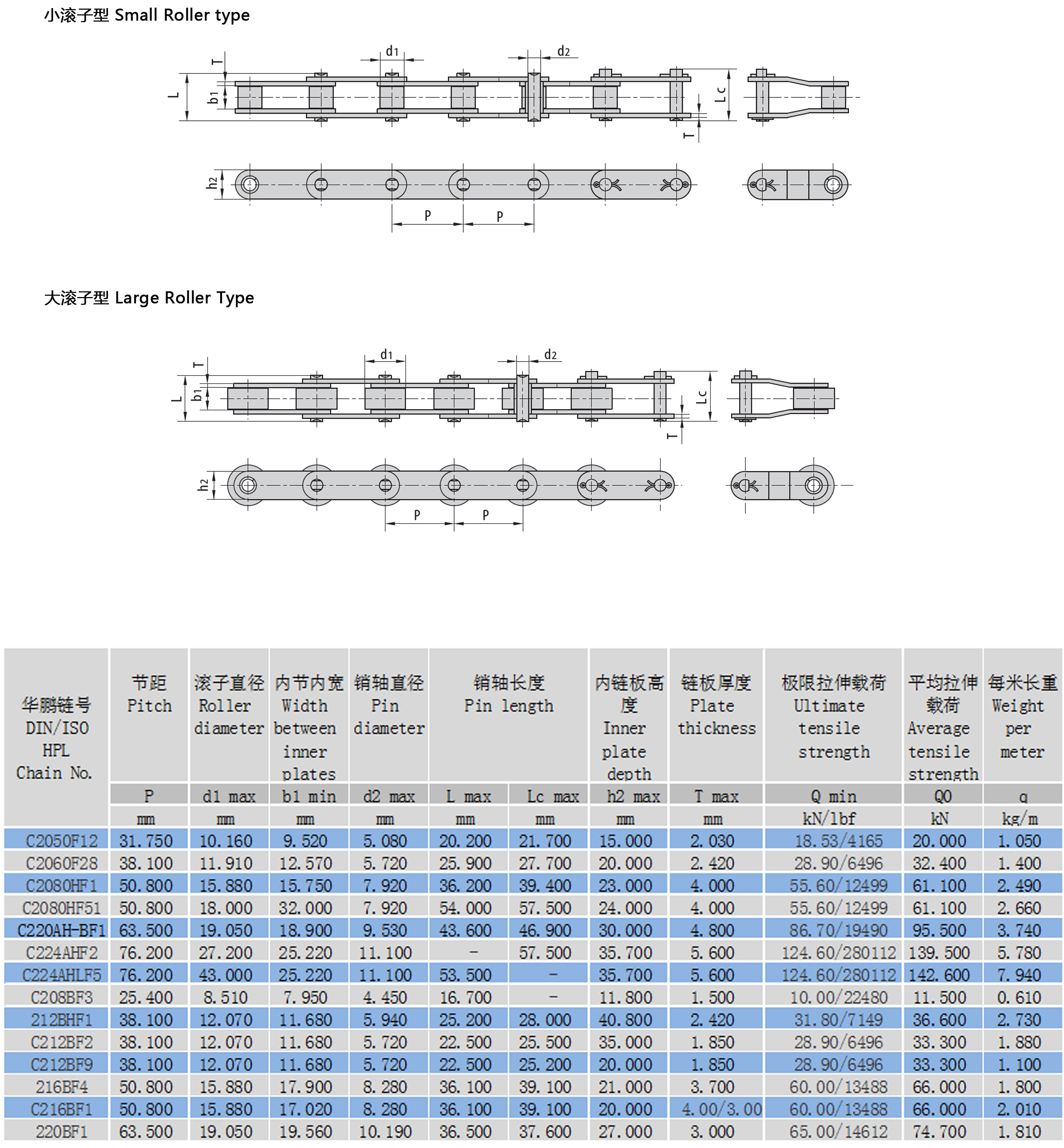 双节距输送链结构参数