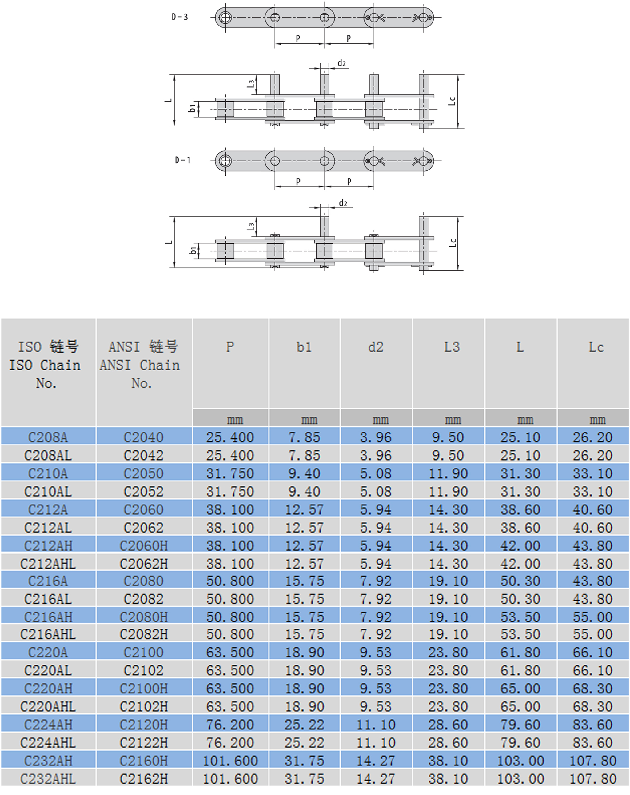 双节距输送链结构参数