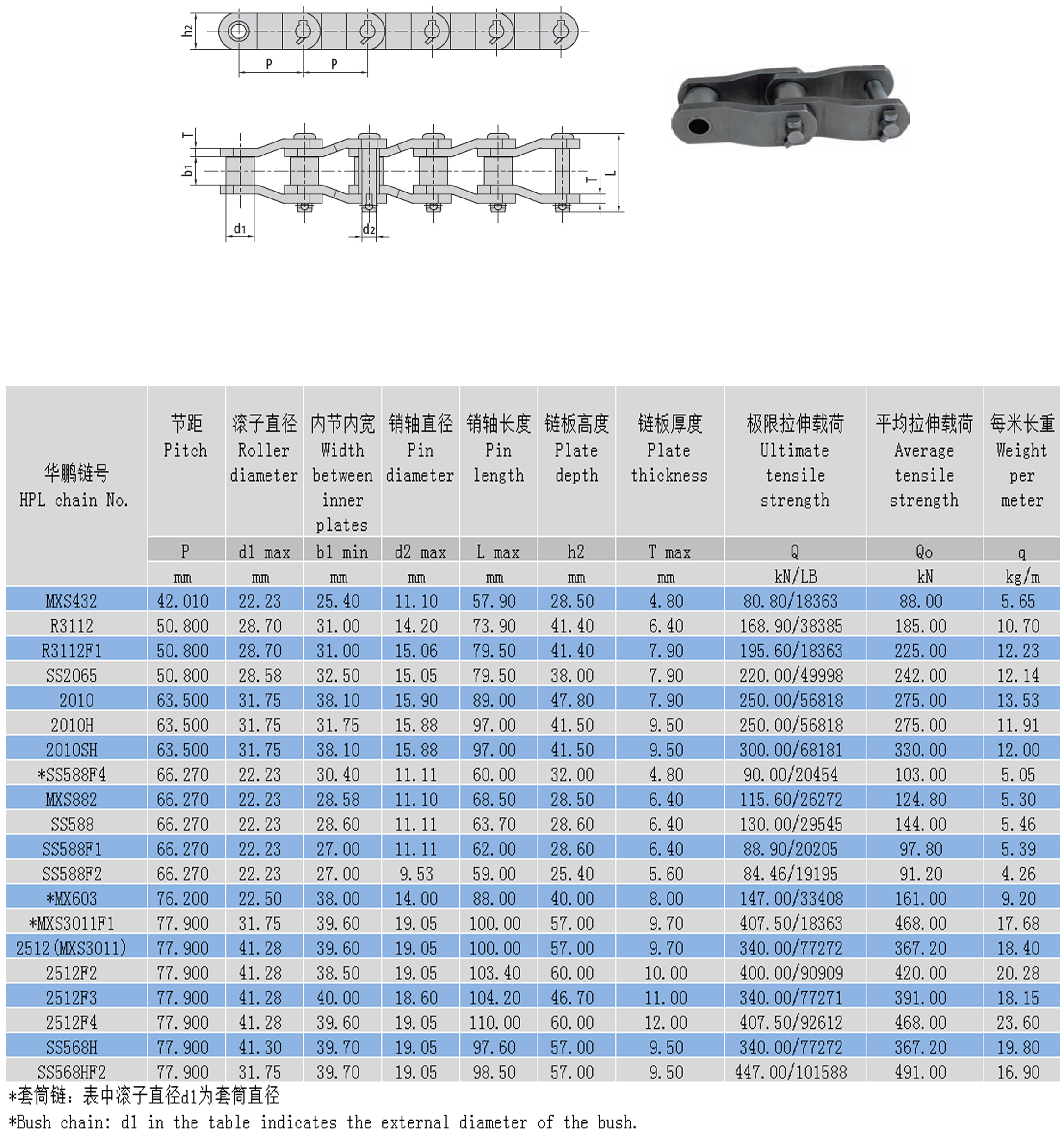 重载弯板传动链结构参数